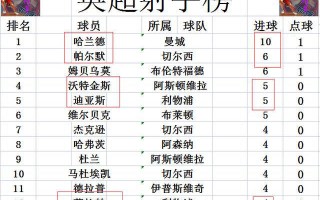 易胜博体育-兰斯客场不敌对手，积分榜排名略有下滑
