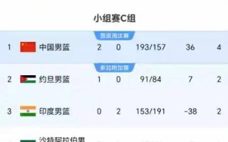 易胜博体育-马赛大胜对手，晋级形势一片光明