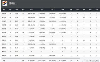 易胜博体育-贵州恒丰斩获连胜，排名大幅上升