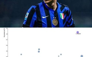 易胜博体育-国际米兰后防线不稳定，面临严峻考验