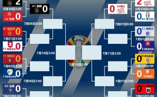 易胜博体育-欧预赛：丹麦队突围成功，晋级次轮