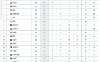 易胜博体育-哈特福德客场小胜对手，英超积分榜上的排名再有波动