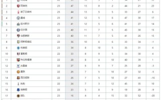 易胜博体育-切尔西主场大捷普利茅斯，继续领跑英超积分榜