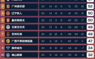 易胜博体育-广州德比再次上演，富力迎战恒大