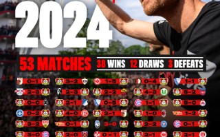 ysbSPORTS-雷根斯堡豪取欧冠比赛胜利，稳固积分榜前列