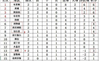 易胜博体育-亚眠队取得连胜，积分榜逐渐攀升
