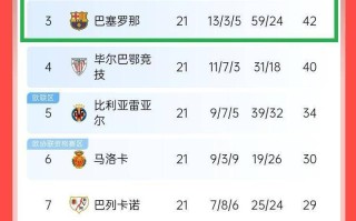 ysbSPORTS-瓦伦西亚客负，保级压力陡增