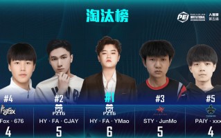 易胜博体育-以逆袭之势晋级，备战淘汰赛