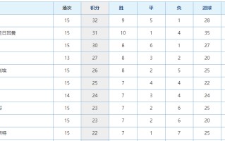 ysbSPORTS-尼斯客场告捷，法甲积分榜排名攀升