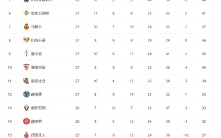 易胜博体育-利物浦客场逼平柏林赫塔，积分榜单不变