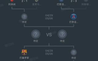 ysbSPORTS-马德里竞技逆转晋级，赢得欧冠四强位置