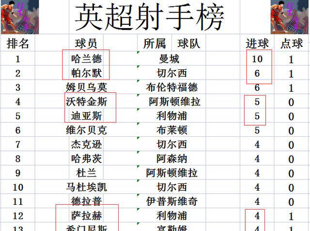 易胜博体育-兰斯客场不敌对手,积分榜排名略有下滑-第1张图片-易胜博体育 易胜博体育-兰斯客场不敌对手,积分榜排名略有下滑-第1张图片-易胜博体育