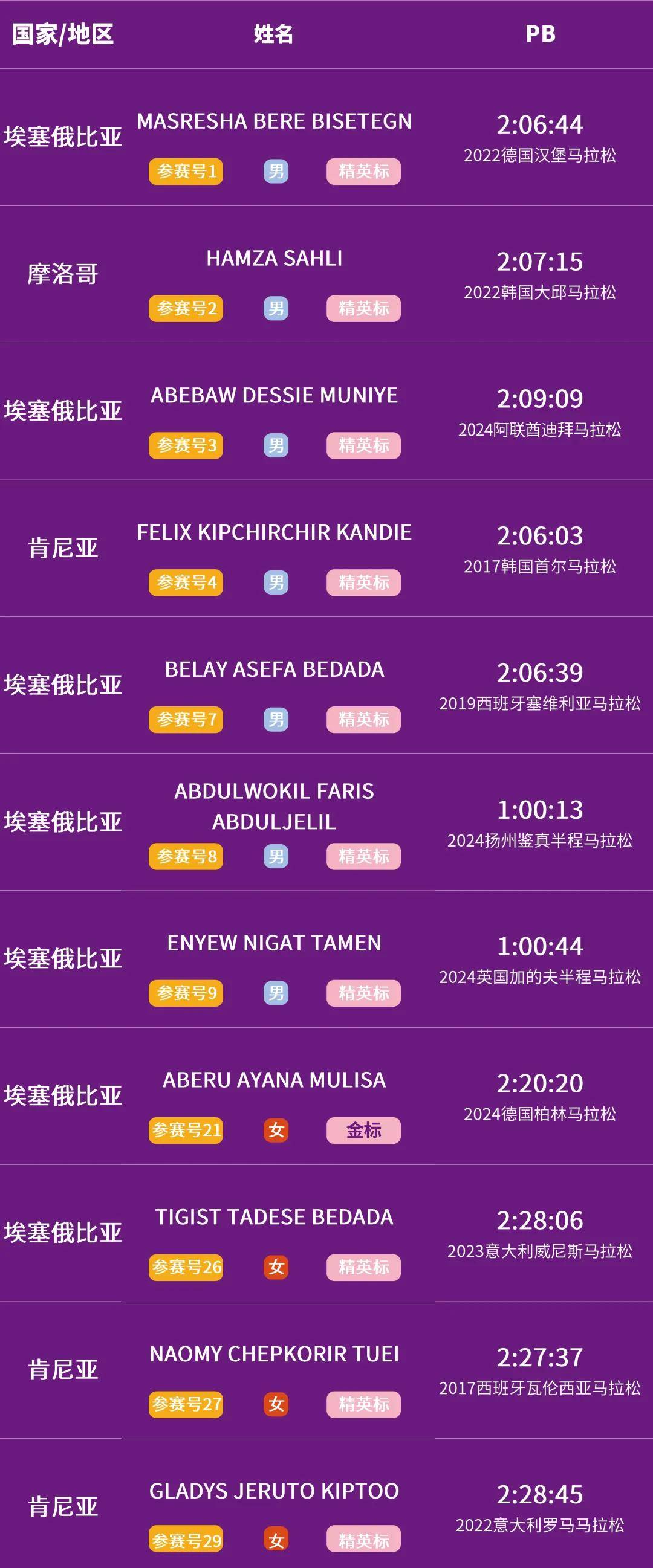 易胜博体育官方网站-马德里德比即将打响！大将对阵南马-第1张图片-易胜博体育