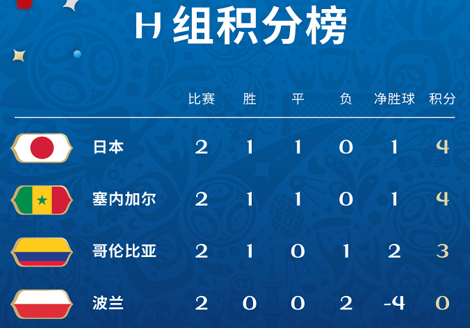 ysbSPORTS-波兰击败瑞典,积分榜上升至次席-第2张图片-易胜博体育 ysbSPORTS-波兰击败瑞典,积分榜上升至次席-第2张图片-易胜博体育