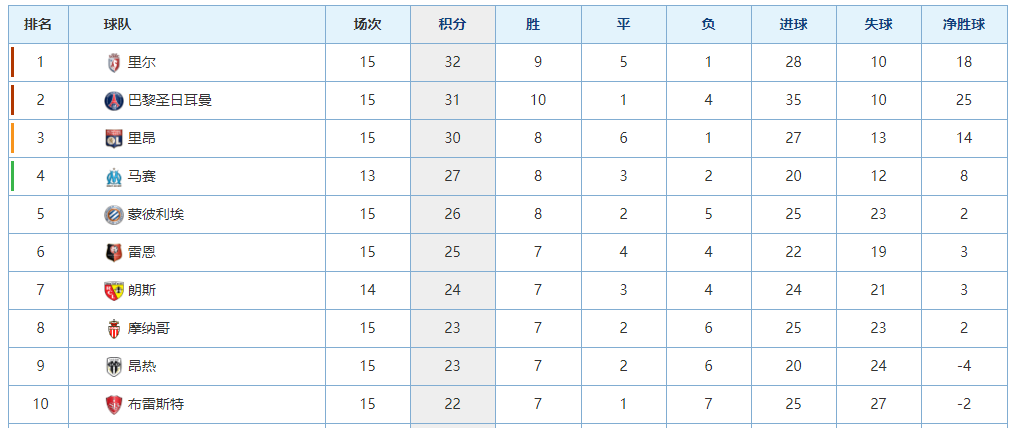 ysbSPORTS-尼斯客场告捷,法甲积分榜排名攀升-第1张图片-易胜博体育 ysbSPORTS-尼斯客场告捷,法甲积分榜排名攀升-第1张图片-易胜博体育