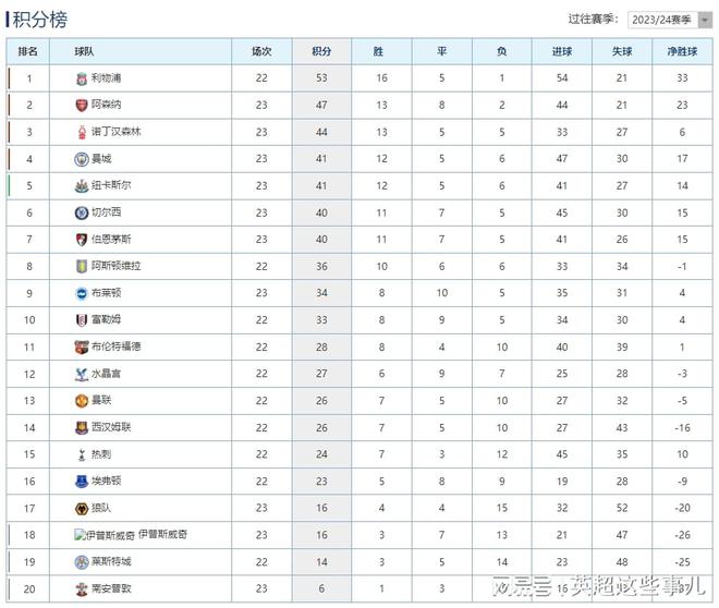 易胜博体育-切尔西主场大捷普利茅斯,继续领跑英超积分榜-第1张图片-易胜博体育 易胜博体育-切尔西主场大捷普利茅斯,继续领跑英超积分榜-第1张图片-易胜博体育