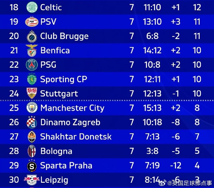 易胜博体育官方网站-曼城主场横扫巴黎,提前晋级将事先排-第2张图片-易胜博体育 易胜博体育官方网站-曼城主场横扫巴黎,提前晋级将事先排-第2张图片-易胜博体育