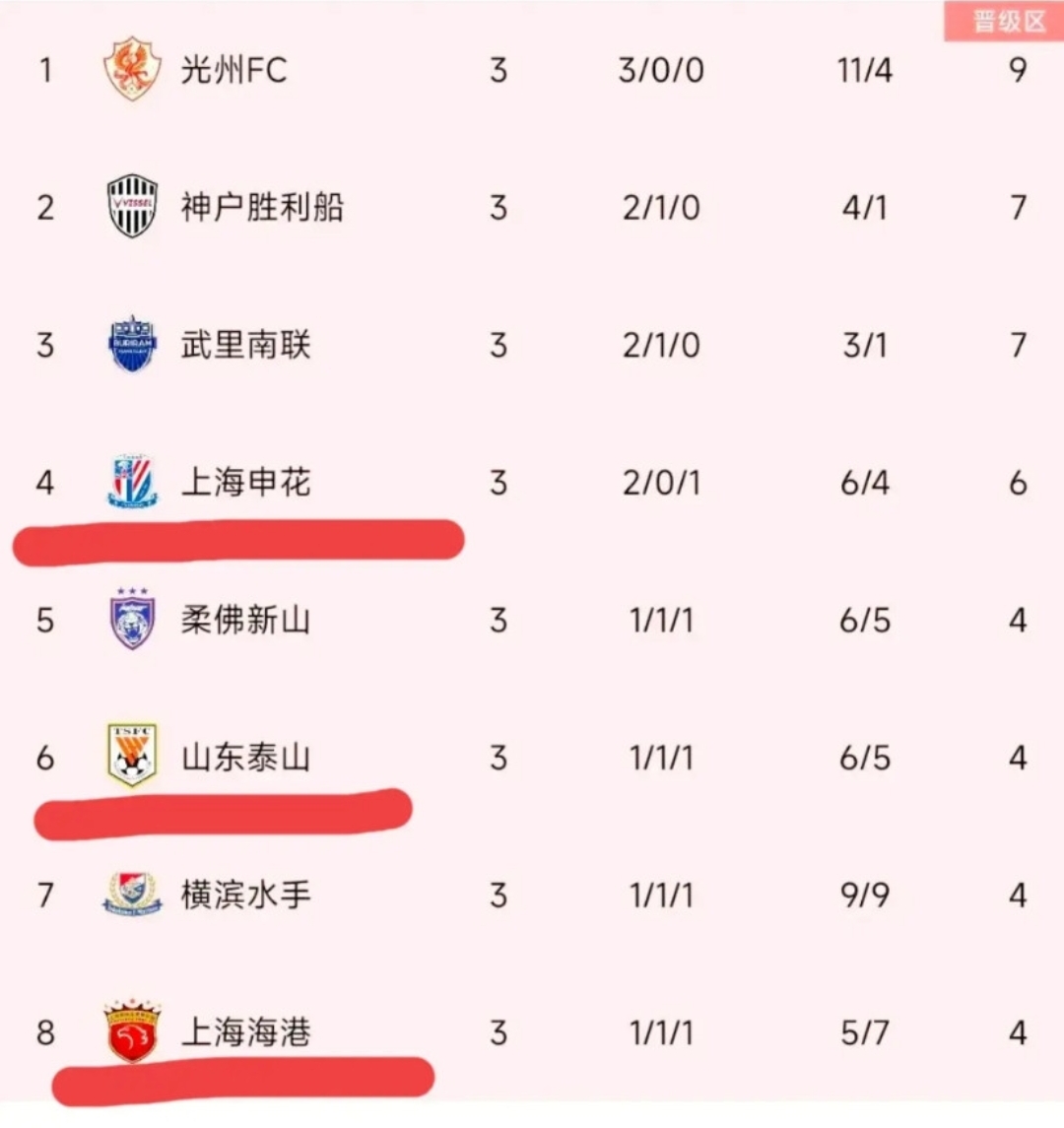 易胜博体育-亚眠队取得连胜，积分榜逐渐攀升-第2张图片-易胜博体育