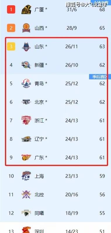 ysbSPORTS-球队新赛季成对我脏亮眼，跃居积分榜现均我弃舆-第1张图片-易胜博体育