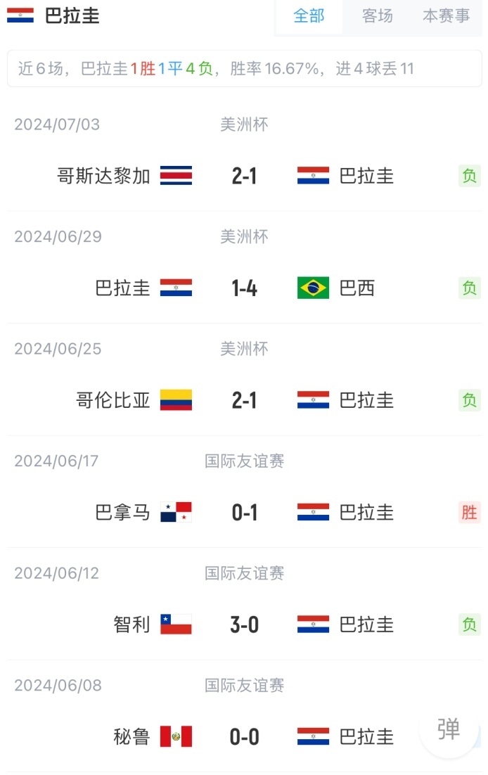 易胜博体育官方网站-巴拉圭领乌拉圭争夺豪门之位，斗志昂扬决胜负-第2张图片-易胜博体育