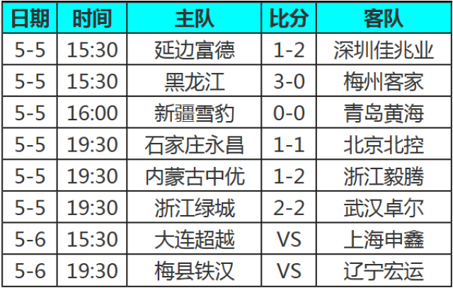易胜博体育-武汉卓尔不敌深圳佳兆业,遭遇连败-第2张图片-易胜博体育 易胜博体育-武汉卓尔不敌深圳佳兆业,遭遇连败-第2张图片-易胜博体育