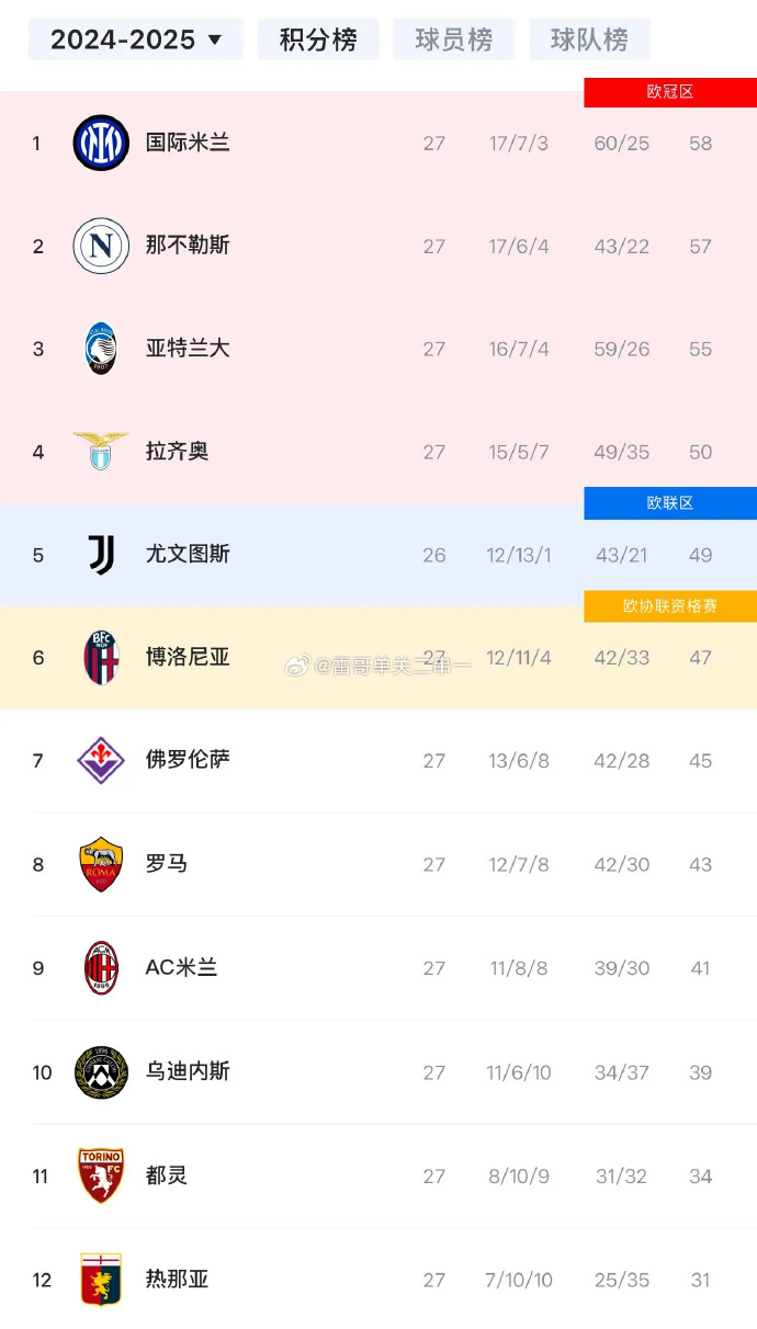 ysbSPORTS-尤文图斯主场胜出,意甲积分榜排名有所攀升-第1张图片-易胜博体育 ysbSPORTS-尤文图斯主场胜出,意甲积分榜排名有所攀升-第1张图片-易胜博体育