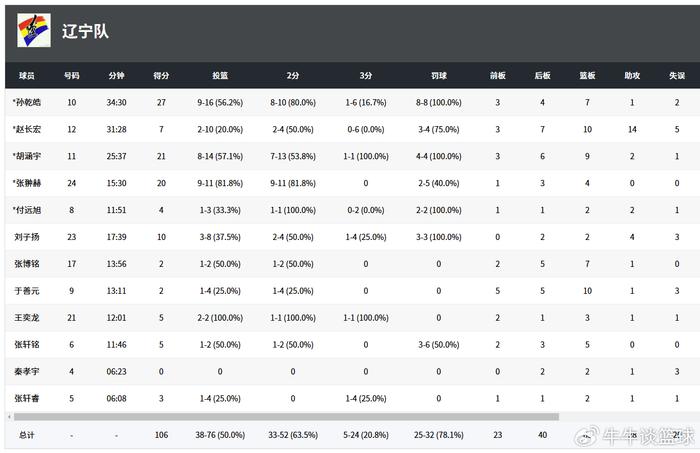 易胜博体育-贵州恒丰斩获连胜,排名大幅上升-第1张图片-易胜博体育 易胜博体育-贵州恒丰斩获连胜,排名大幅上升-第1张图片-易胜博体育
