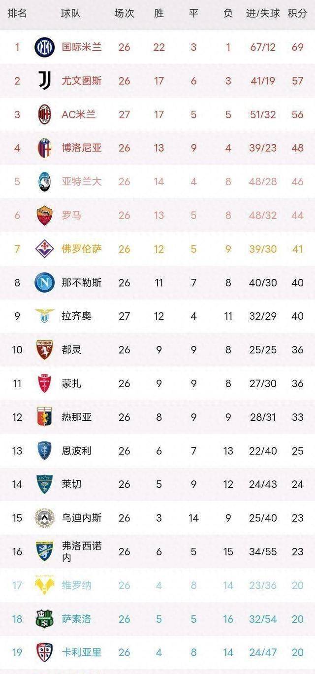 易胜博体育官方网站-西班牙队客场不敌希腊，积分榜领跑-第2张图片-易胜博体育