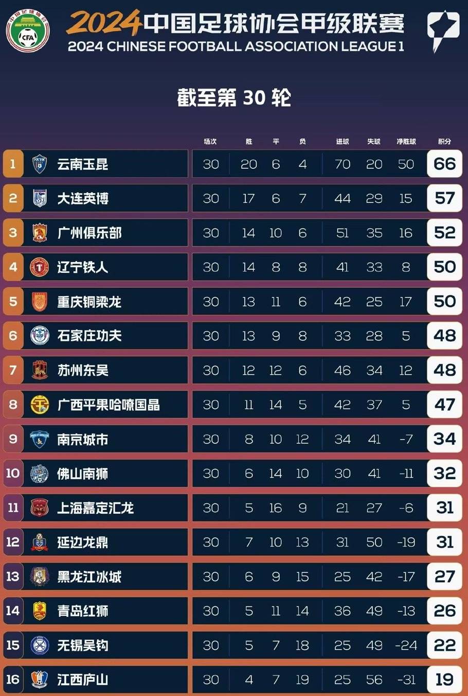 易胜博体育-广州德比再次上演，富力迎战恒大-第1张图片-易胜博体育