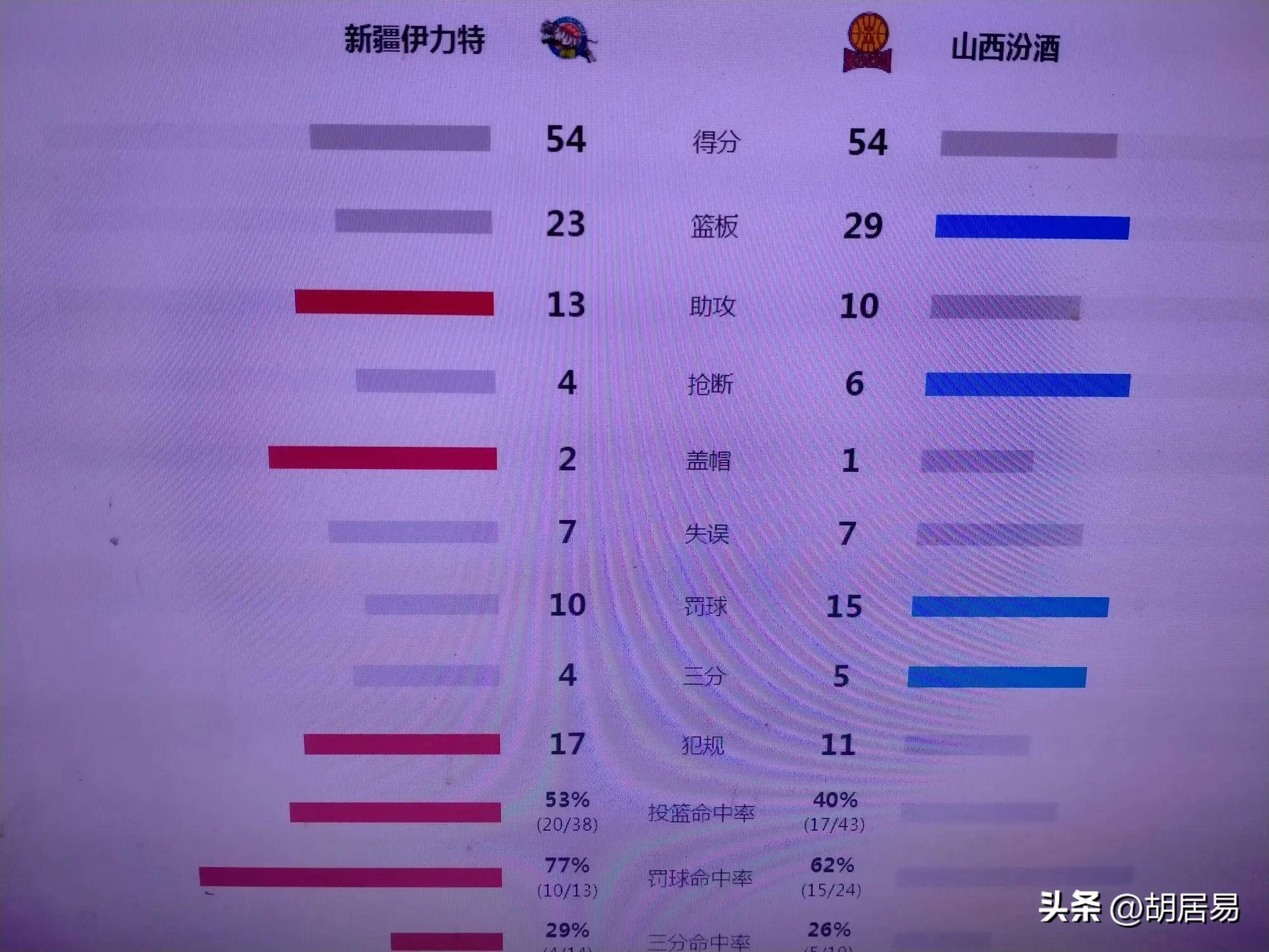 易胜博体育官方网站-新疆男篮全力备战对阵山西队的争夺战-第1张图片-易胜博体育