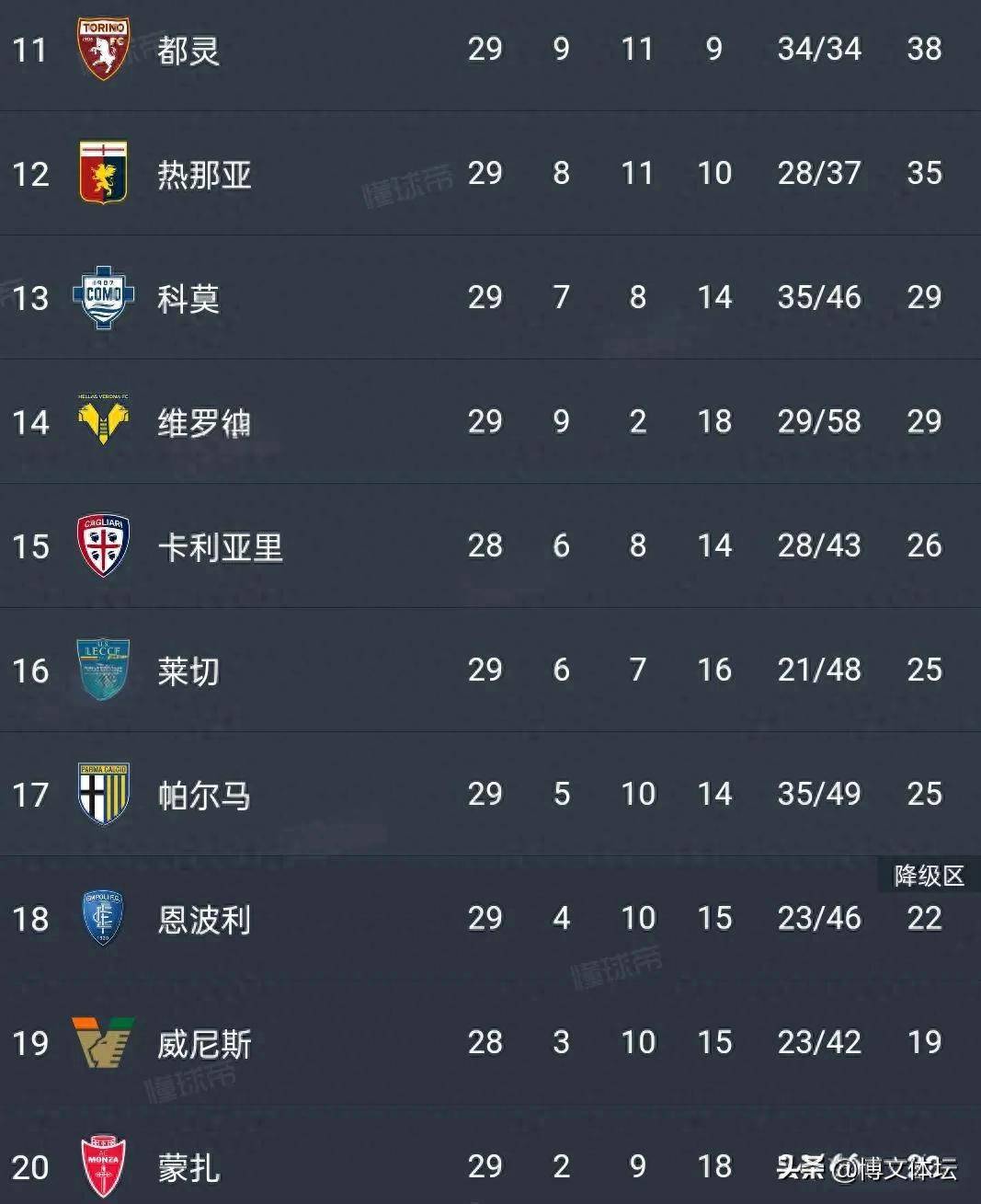 ysbSPORTS-维罗纳客场大胜,成功逃离降级区-第2张图片-易胜博体育 ysbSPORTS-维罗纳客场大胜,成功逃离降级区-第2张图片-易胜博体育