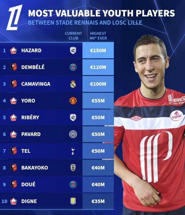 ysbSPORTS-里尔将对阵亚眠,雷恩球员加盟荷兰球队-第2张图片-易胜博体育 ysbSPORTS-里尔将对阵亚眠,雷恩球员加盟荷兰球队-第2张图片-易胜博体育