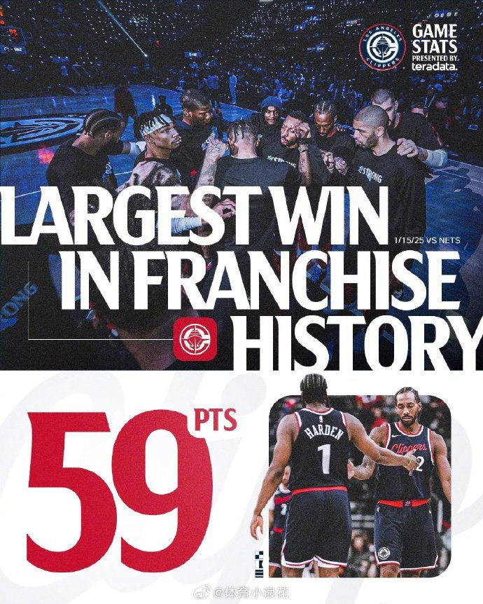 易胜博体育-快船主场豪胜篮网,升至西部第二-第2张图片-易胜博体育 易胜博体育-快船主场豪胜篮网,升至西部第二-第2张图片-易胜博体育