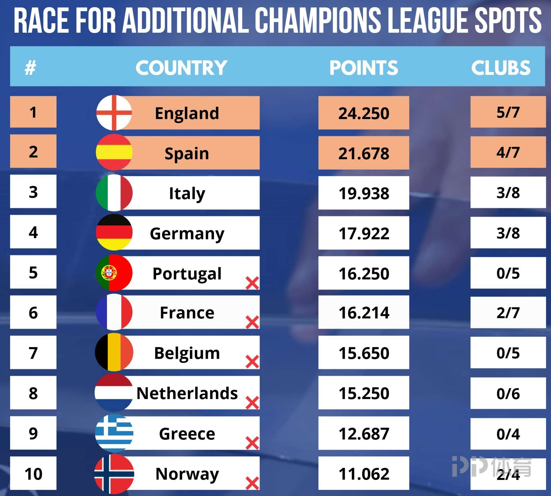 易胜博体育-英格兰球员取得胜利,晋级欧预赛四强-第1张图片-易胜博体育 易胜博体育-英格兰球员取得胜利,晋级欧预赛四强-第1张图片-易胜博体育