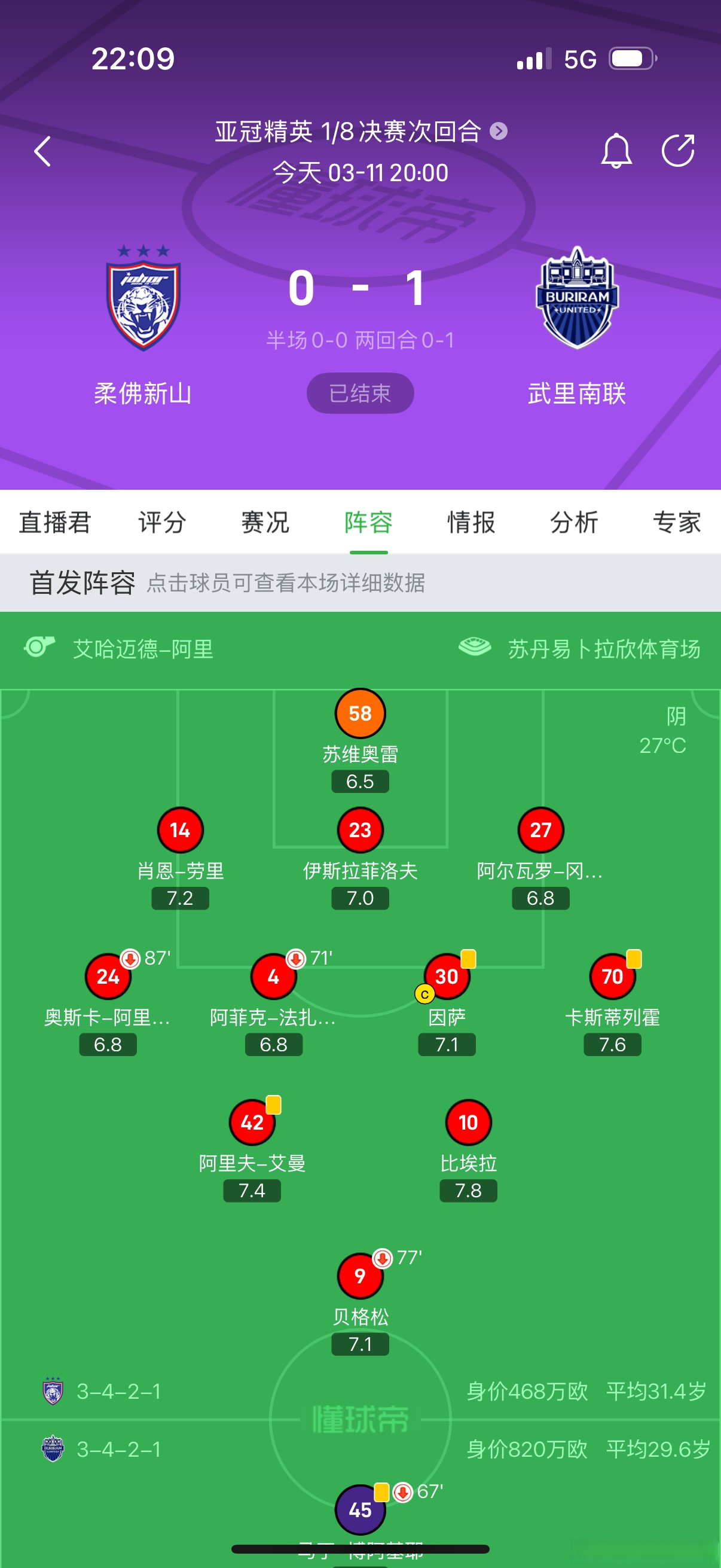 易胜博体育-武里南联战胜对手晋级淘汰赛-第1张图片-易胜博体育 易胜博体育-武里南联战胜对手晋级淘汰赛-第1张图片-易胜博体育